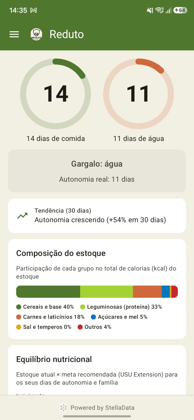Dashboard de Autonomia do Reduto