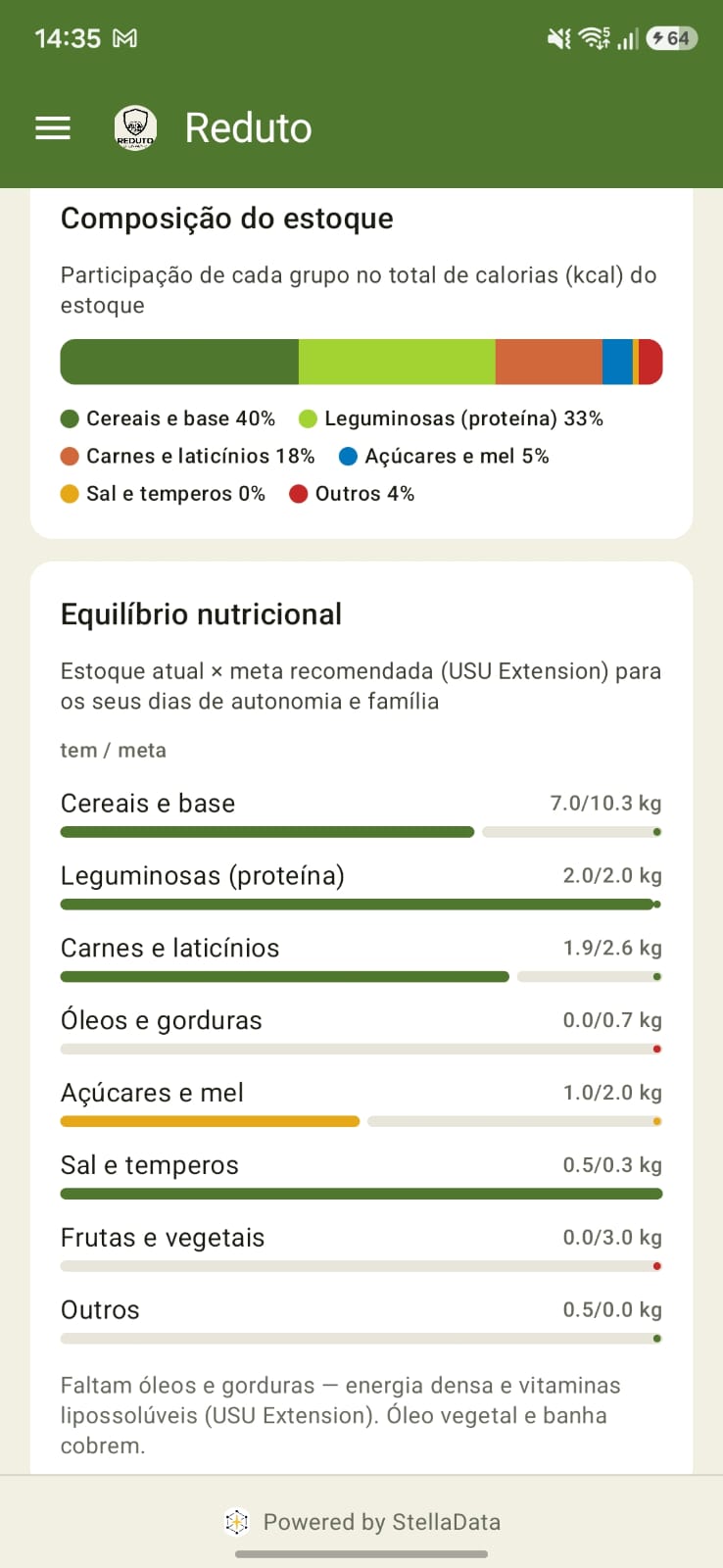 Equilíbrio Nutricional