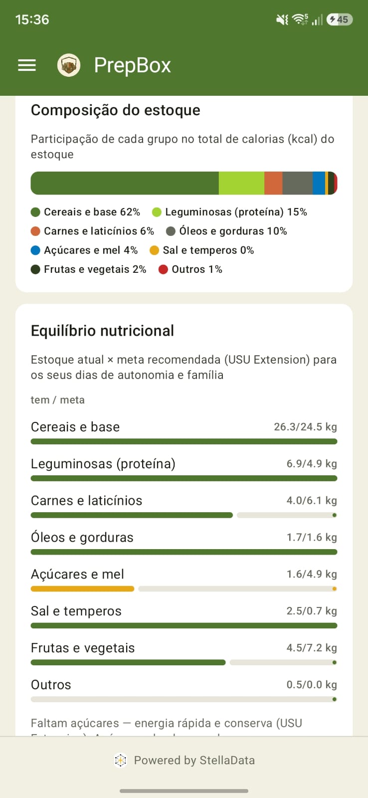 Equilíbrio Nutricional com Fonte Citada