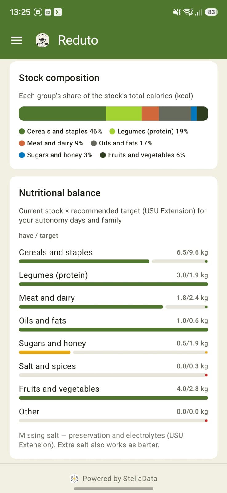 Nutritional Balance with Cited Sources